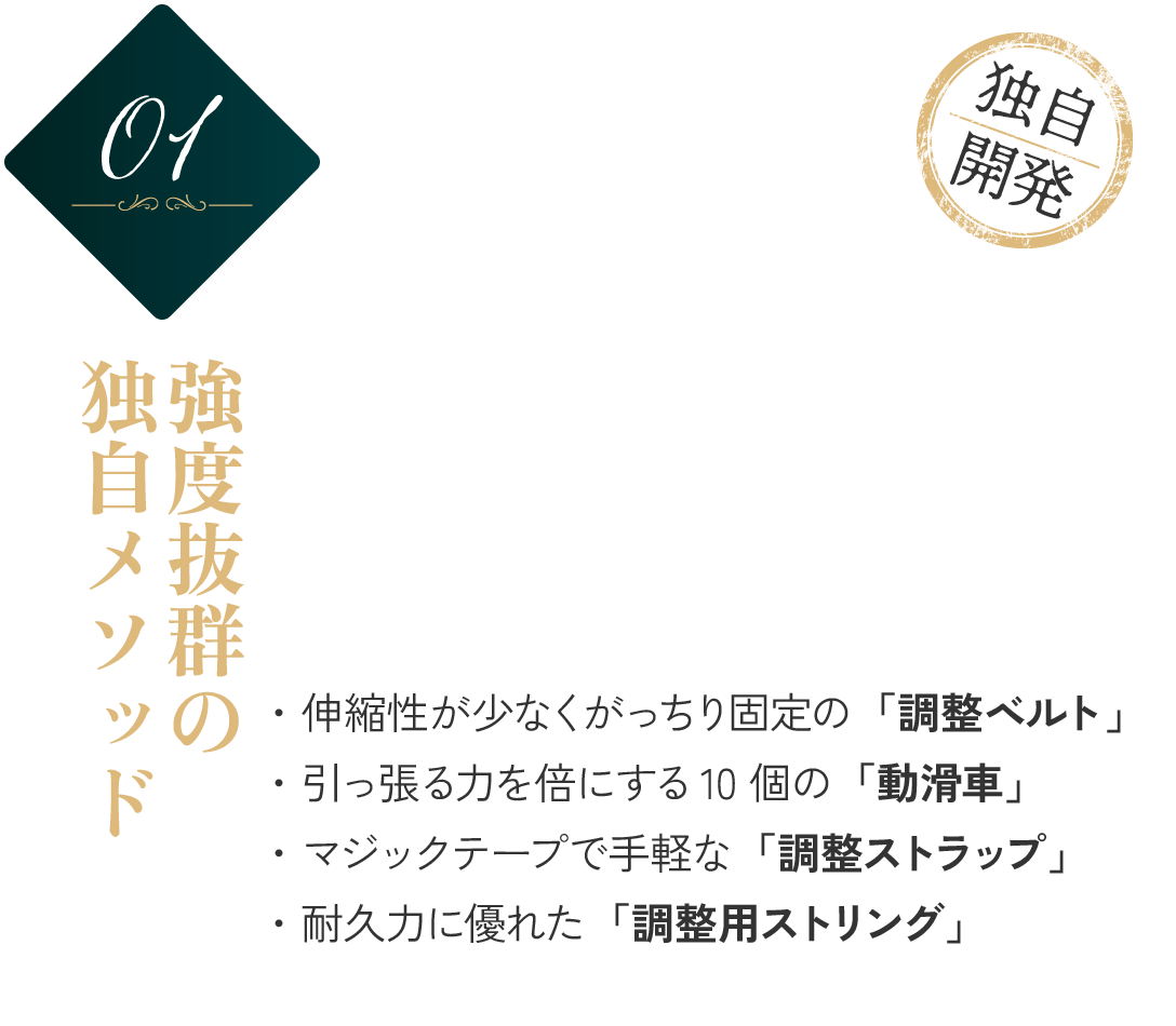 強度抜群の独自メソッド