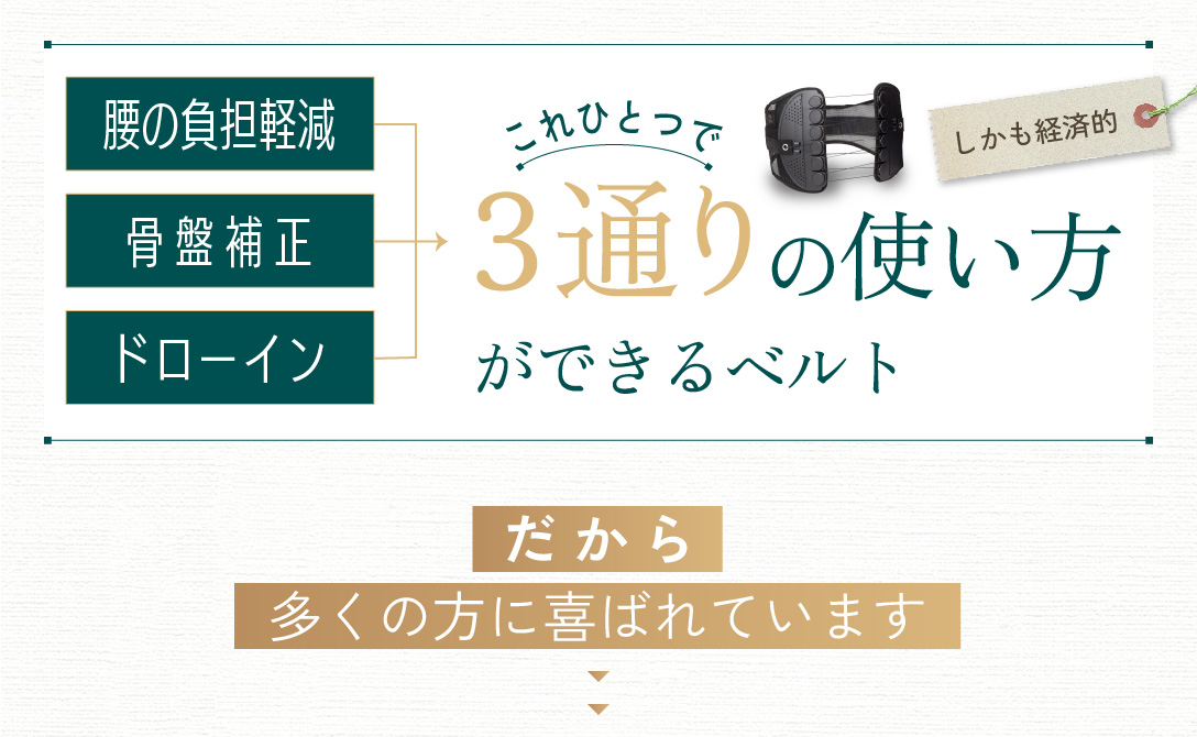 ガードナーベルト【公式サイト】- 最後にたどり着く腰楽ベルト
