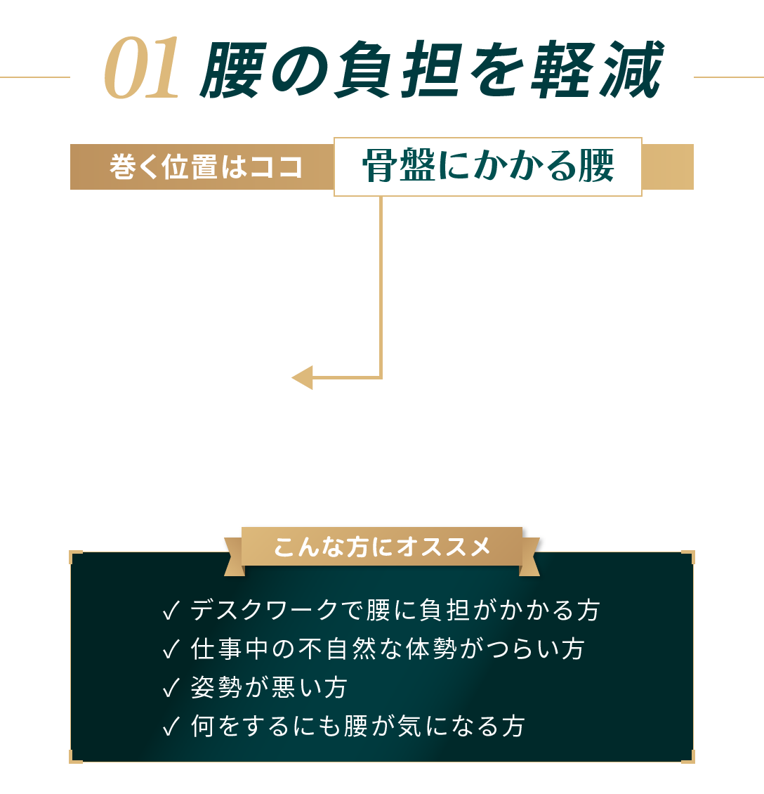 01.腰の負担を軽減